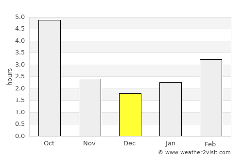 Sanok average rain in December