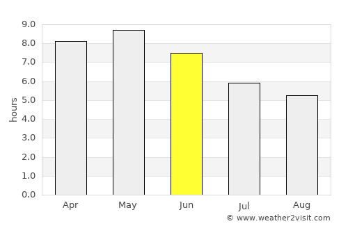 Sansanné-Mango average rain in June