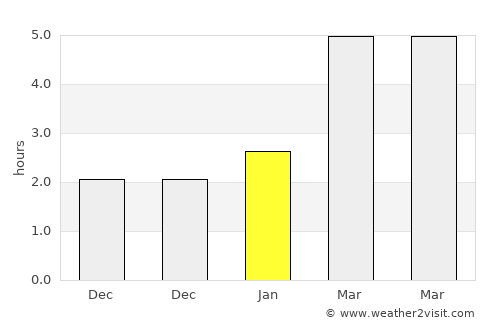 Sânsimion average rain in January