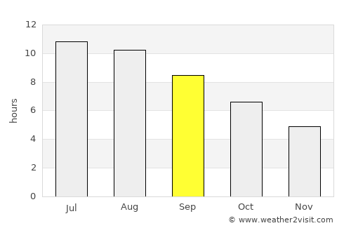 Sant'Agnello average rain in September