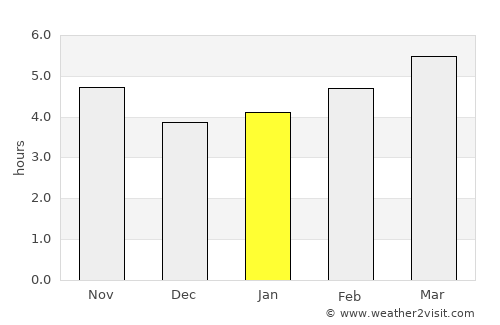 Sant'Anastasia average rain in January