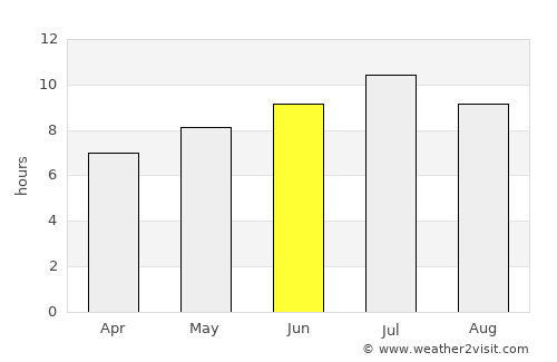 Sant Andreu de Palomar average rain in June