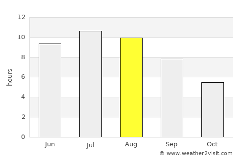 Santarcangelo di Romagna average rain in August