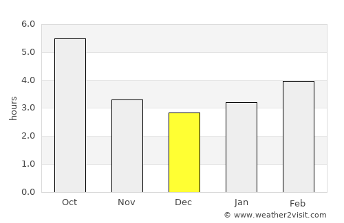 Santarcangelo di Romagna average rain in December