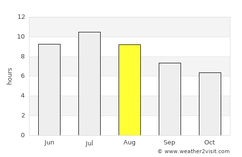 Sant Boi de Llobregat average rain in August