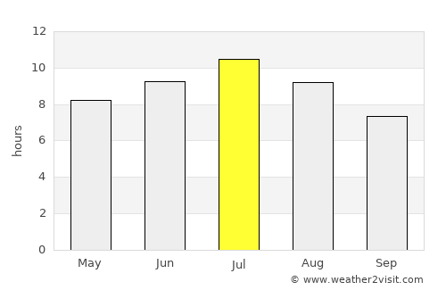 Sant Boi de Llobregat average rain in July