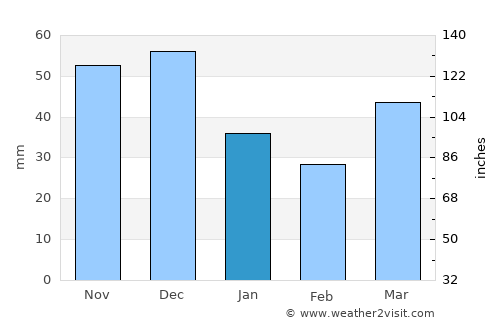 Sant Carles de la Ràpita average rain in January