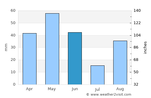 Sant Carles de la Ràpita average rain in June