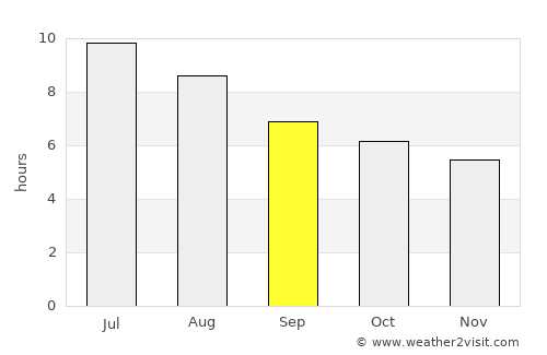 Sant Celoni average rain in September
