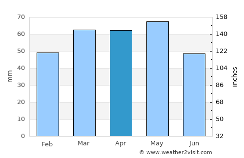 Sant Feliu de Guíxols average rain in April