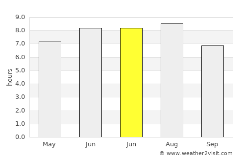 Sant Feliu de Pallerols average rain in June