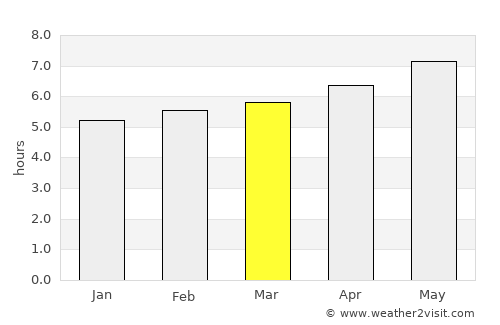 Sant Feliu de Pallerols average rain in March