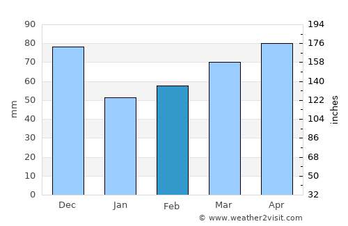 Sant Joan les Fonts average rain in February