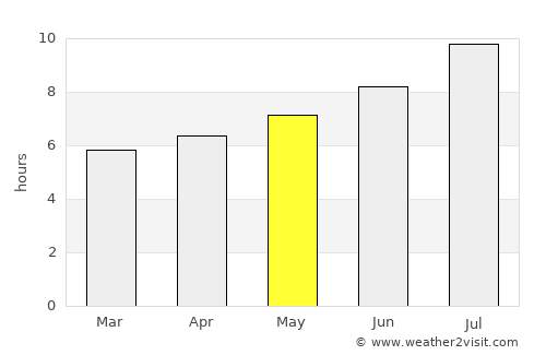 Sant Joan les Fonts average rain in May
