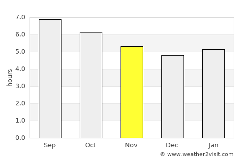 Sant Joan les Fonts average rain in November