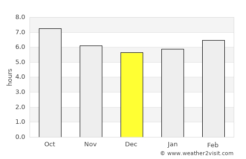 Sant Josep de sa Talaia average rain in December