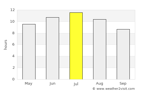 Sant Josep de sa Talaia average rain in July