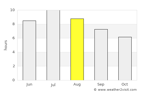 Sant Julià de Lòria average rain in August