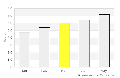 Sant Julià de Lòria average rain in March