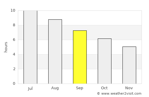 Sant Julià de Lòria average rain in September