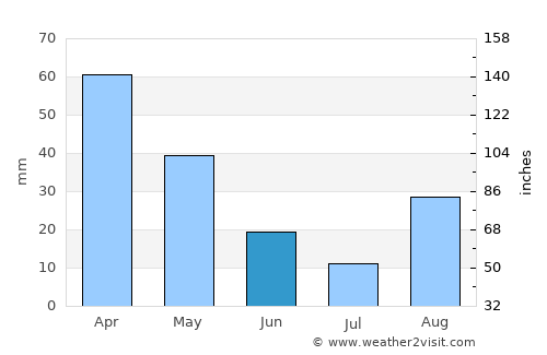 Sant Llorenç des Cardassar average rain in June
