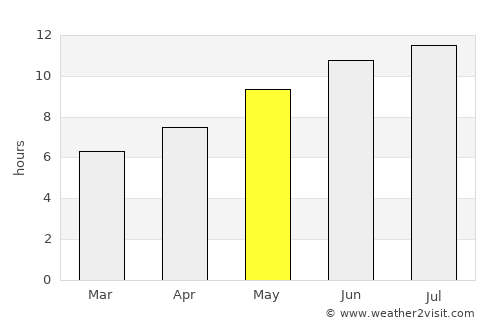 Sant Llorenç des Cardassar average rain in May