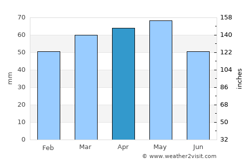 Sant Pol de Mar average rain in April