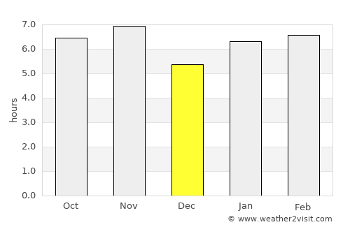 Santa Adélia average rain in December