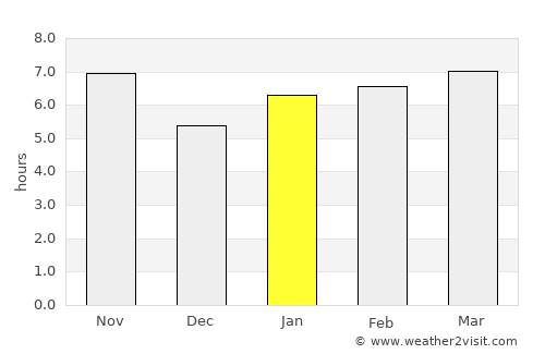 Santa Adélia average rain in January