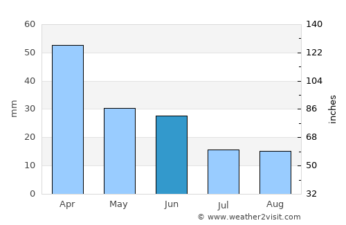 Santa Adélia average rain in June