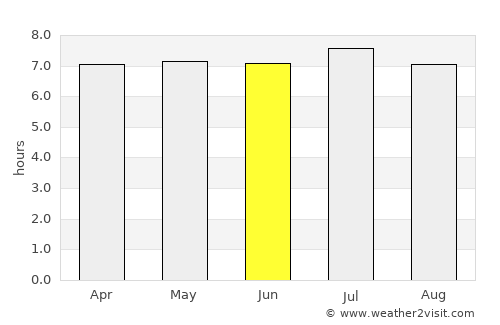 Santa Adélia average rain in June