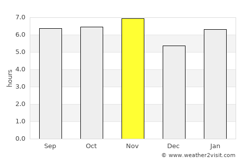 Santa Adélia average rain in November