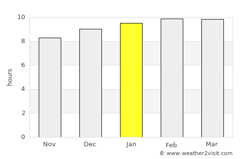 Santa Ana de Yusguare average rain in January