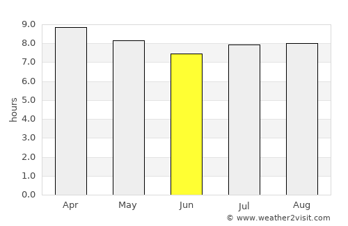 Santa Ana de Yusguare average rain in June