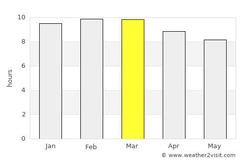 Santa Ana de Yusguare average rain in March