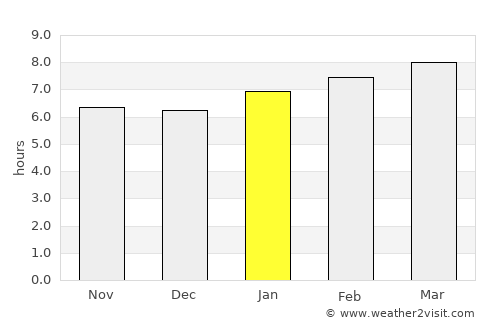 Santa Ana average rain in January