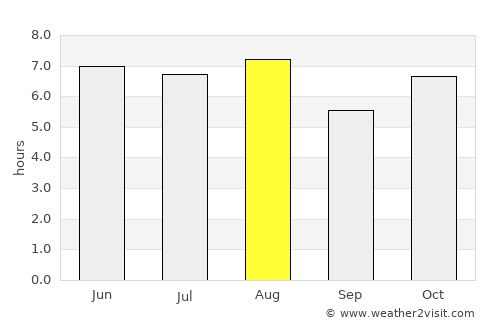 Santa Ana Hueytlalpan average rain in August