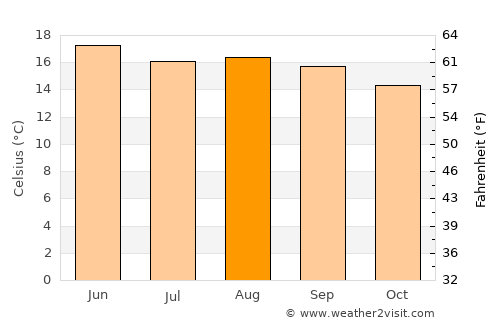 Santa Ana Hueytlalpan average temperature in August