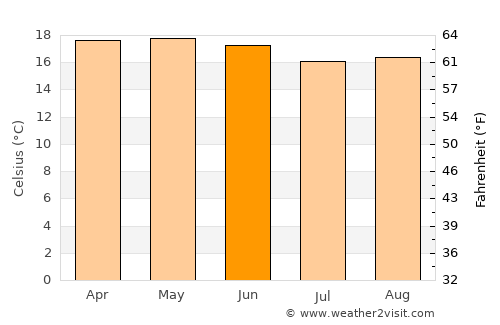 Santa Ana Hueytlalpan average temperature in June