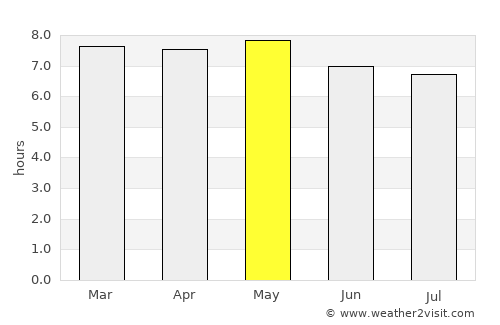 Santa Ana Hueytlalpan average rain in May