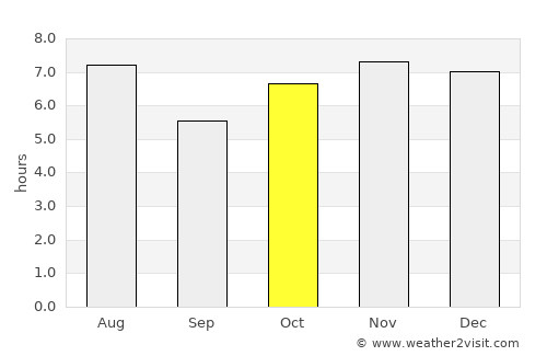 Santa Ana Hueytlalpan average rain in October