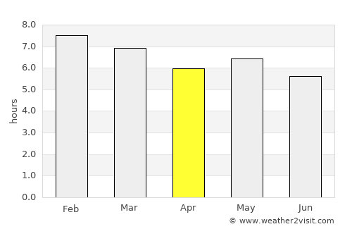 Santa Ana Huiloac average rain in April