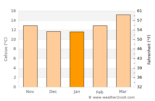 Santa Ana Huiloac average temperature in January