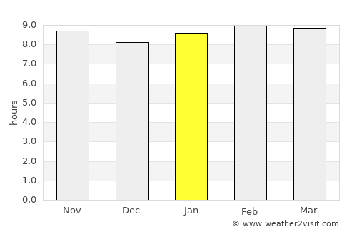 Santa Ana average rain in January