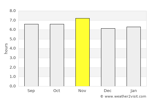 Santa Bárbara d'Oeste average rain in November