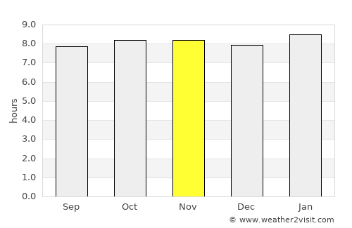 Santa Bárbara average rain in November