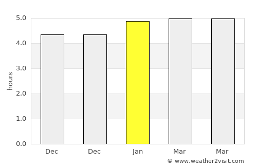 Santa Branca average rain in January