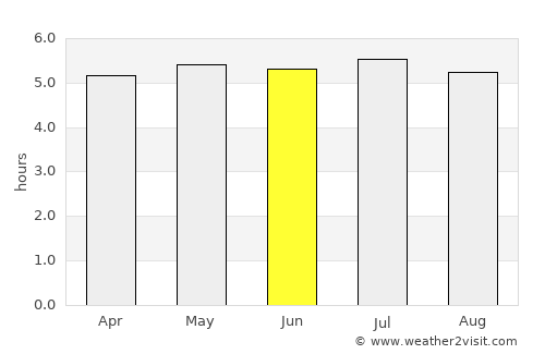 Santa Branca average rain in June
