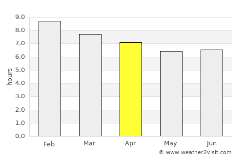 Santa Catalina average rain in April