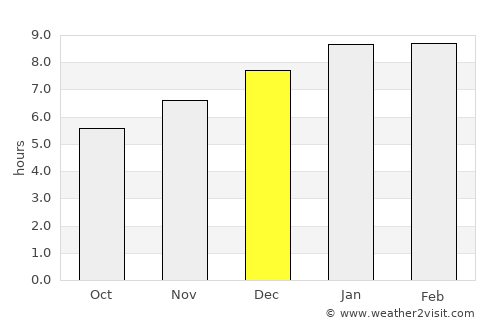 Santa Catalina average rain in December